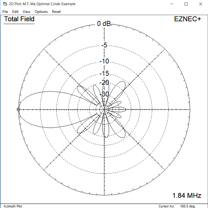 Optimal Array Pattern, EZNEC
