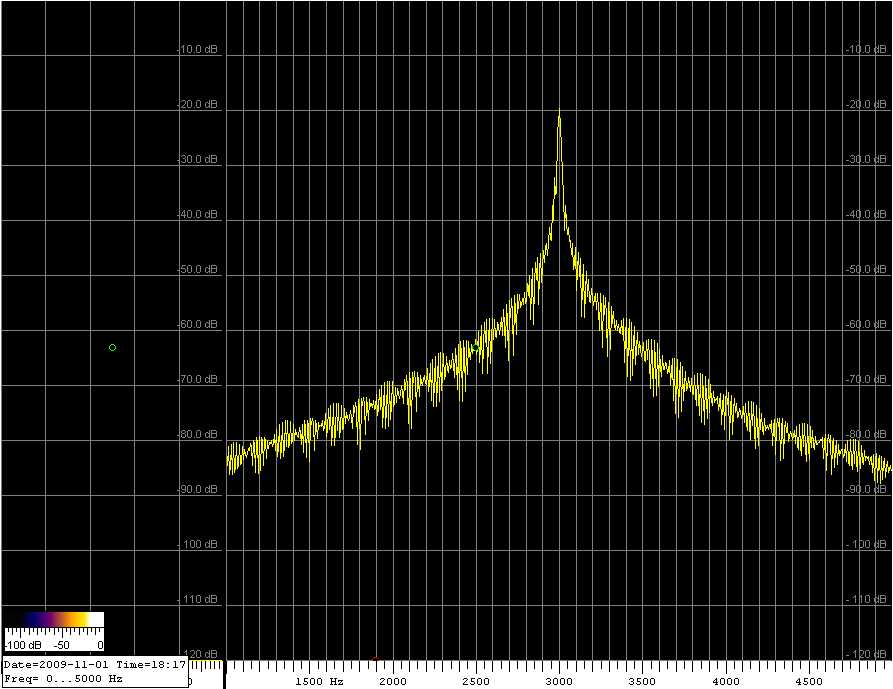 20WPM Morse dot string bandwidth