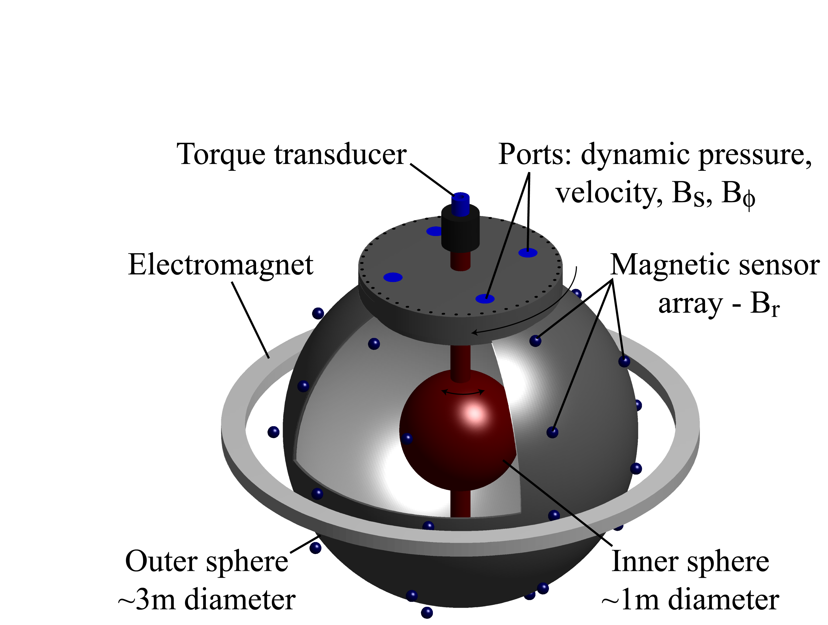 Magnetic sensor schematic